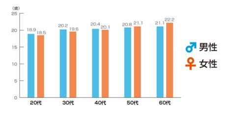 日本 の オナニー|Z世代のマスターベーション経験率は57.1％！ 初体験の年齢 .